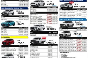 🔥 Harga Toyota Solo September 2025! Promo Spesial di Nasmoco Ringroad, Kredit Ringan & Tukar Tambah